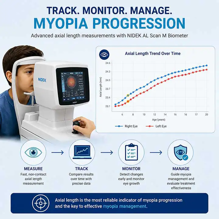 Advanced Axial Length Measurements to Monitor Myopia in Edmonton