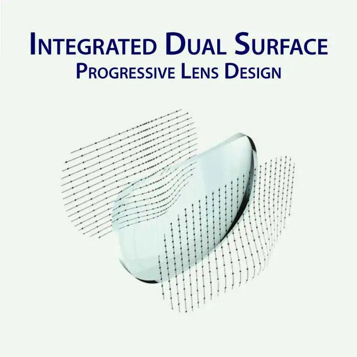 Hoya's Integrated Dual Surface Progressive Lens Design