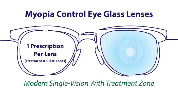Myopia Control Eye Glass Lenses