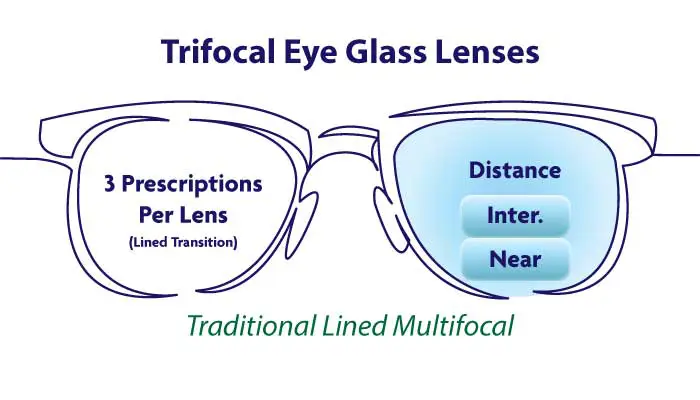 Trifocal Eye Glass Lenses