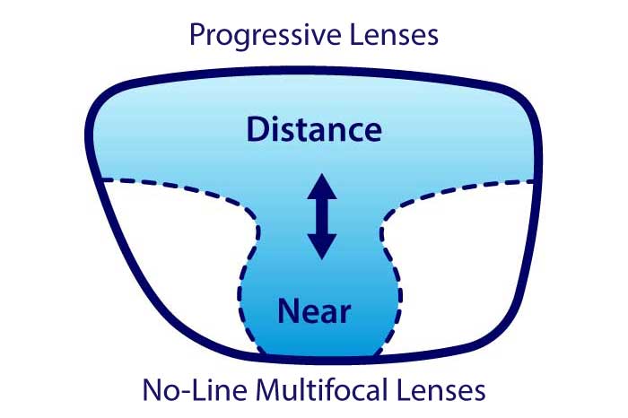 progressive lens ratings